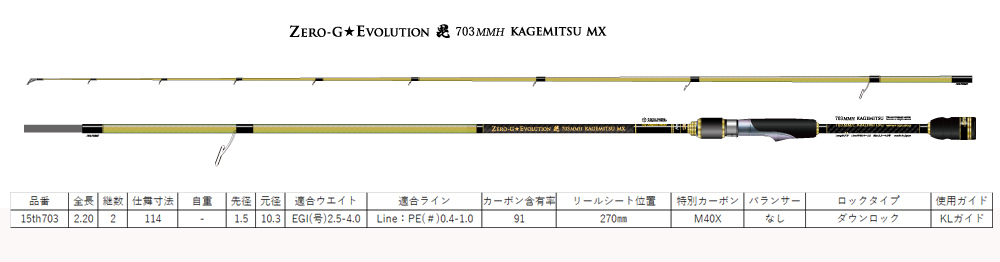 ZERO エヴォ毘 703MMH 景光-MX